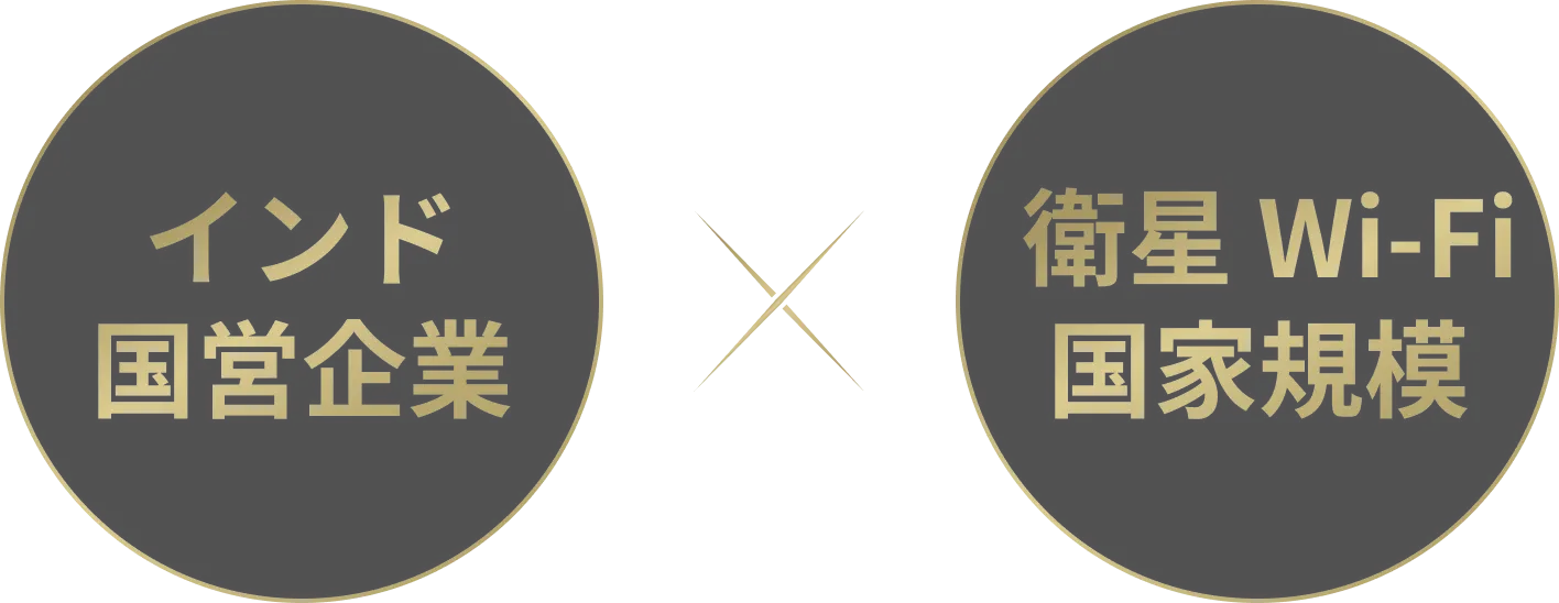 インド国営企業 ×  衛星 Wi-Fi国家規模